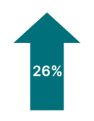 cybersecurity breaches in supply chain increased